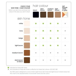 Laser-Hair-Removal-at-Home-Chart